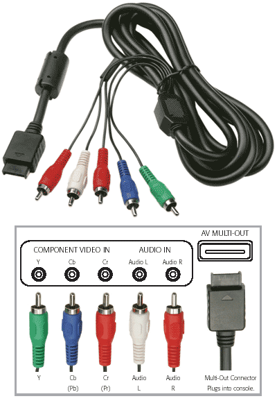 PS2 / PS3 - Komponent AV Kabel